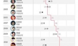 最新小天才爆料,揭秘科技新趋势与未来创新动向