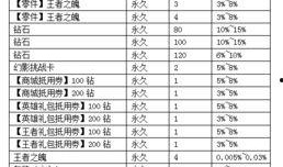 手游抽奖宝箱最新爆料,神秘奖励等你来拿！