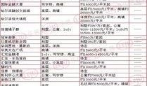 哈市房产爆料最新消息查询,揭秘热点区域房价走势与政策调整